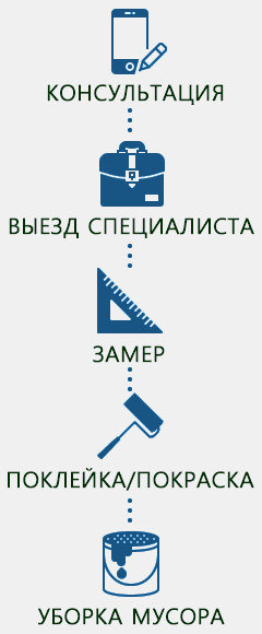 Как мы клеим обои в Бресте